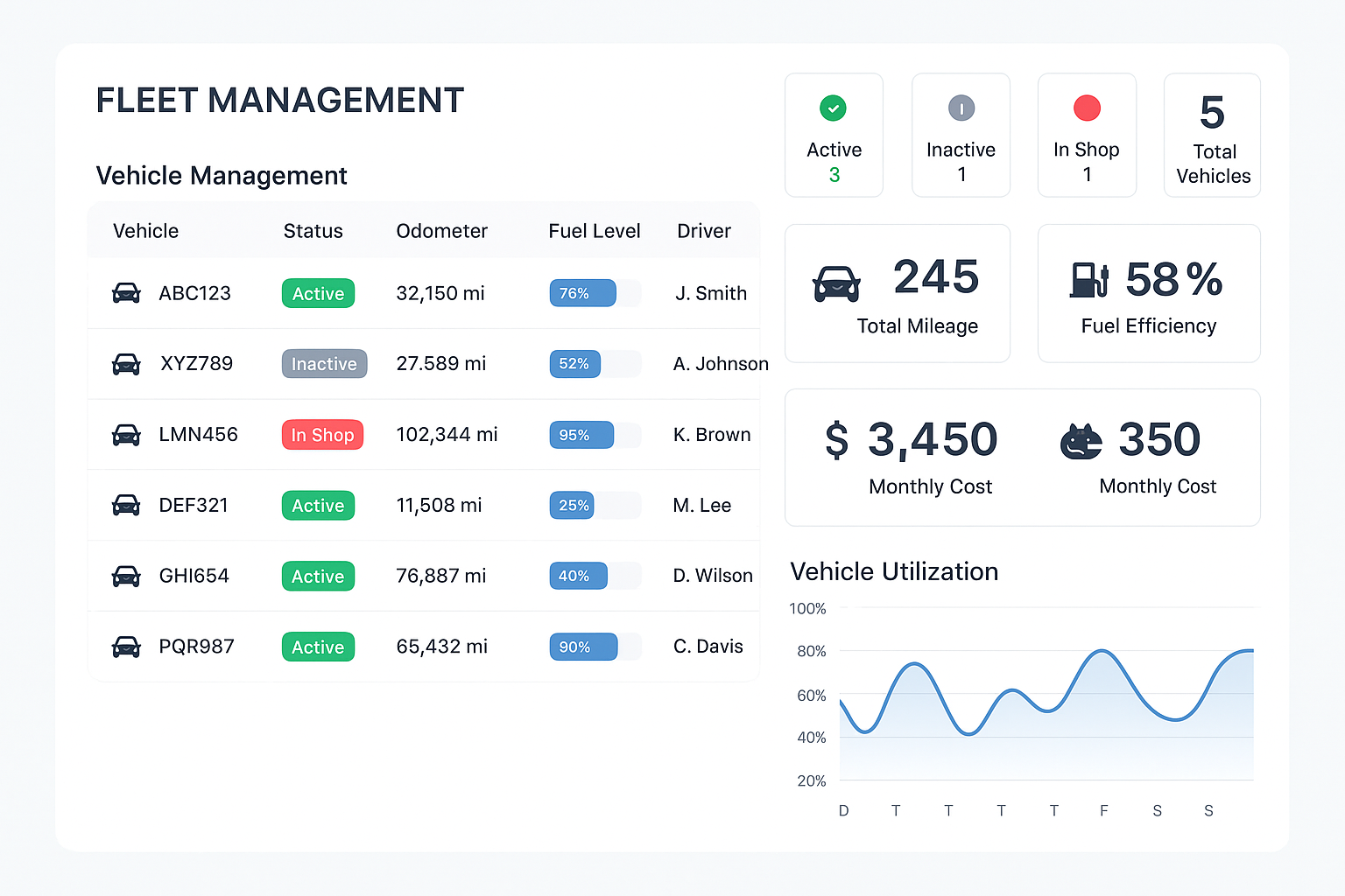 Fleet management dashboard showing vehicle management and analytics